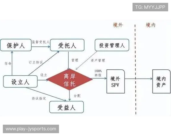 信托产品投资风险分析与防控策略研究