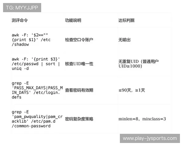 全面提升Linux服务器防护能力与安全管理策略解析