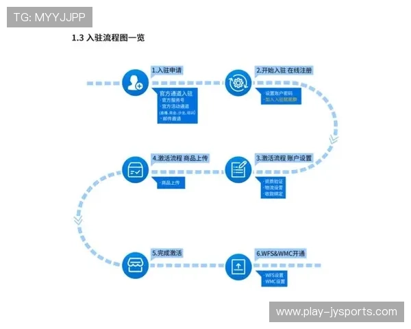 Bing商家中心入驻流程与常见问题全攻略解析