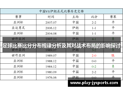 足球比赛比分分布规律分析及其对战术布局的影响探讨